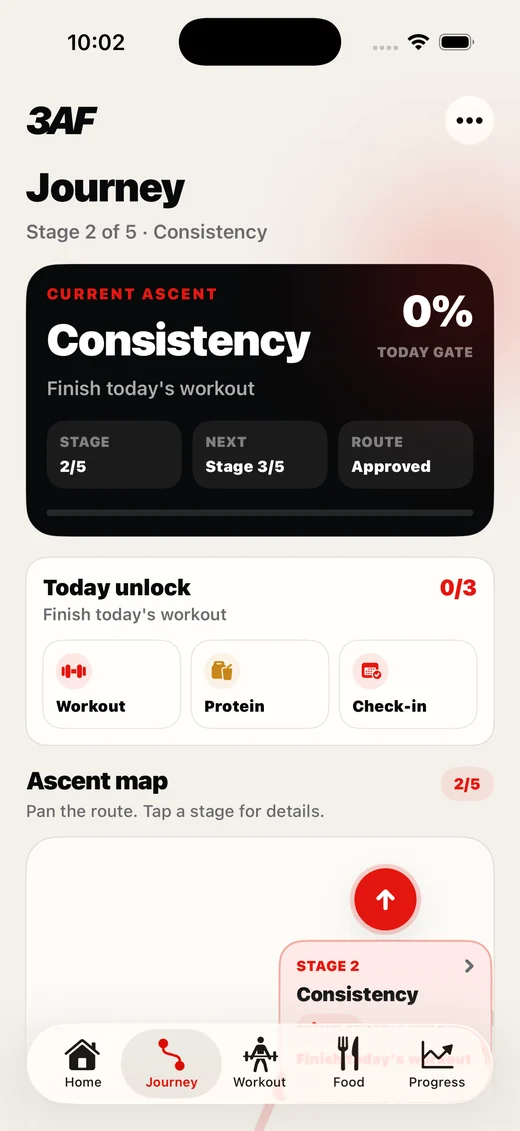 3AF Journey screen showing the current stage and next milestone