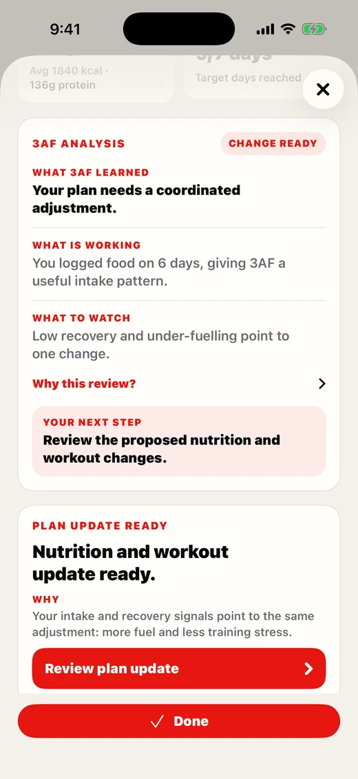 3AF Weekly Review explaining what is working and what to focus on next